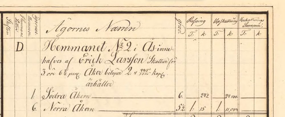Storskifte på inägor ås, Gnarp 1807
Storskifteshandling
Lantmäteriet
